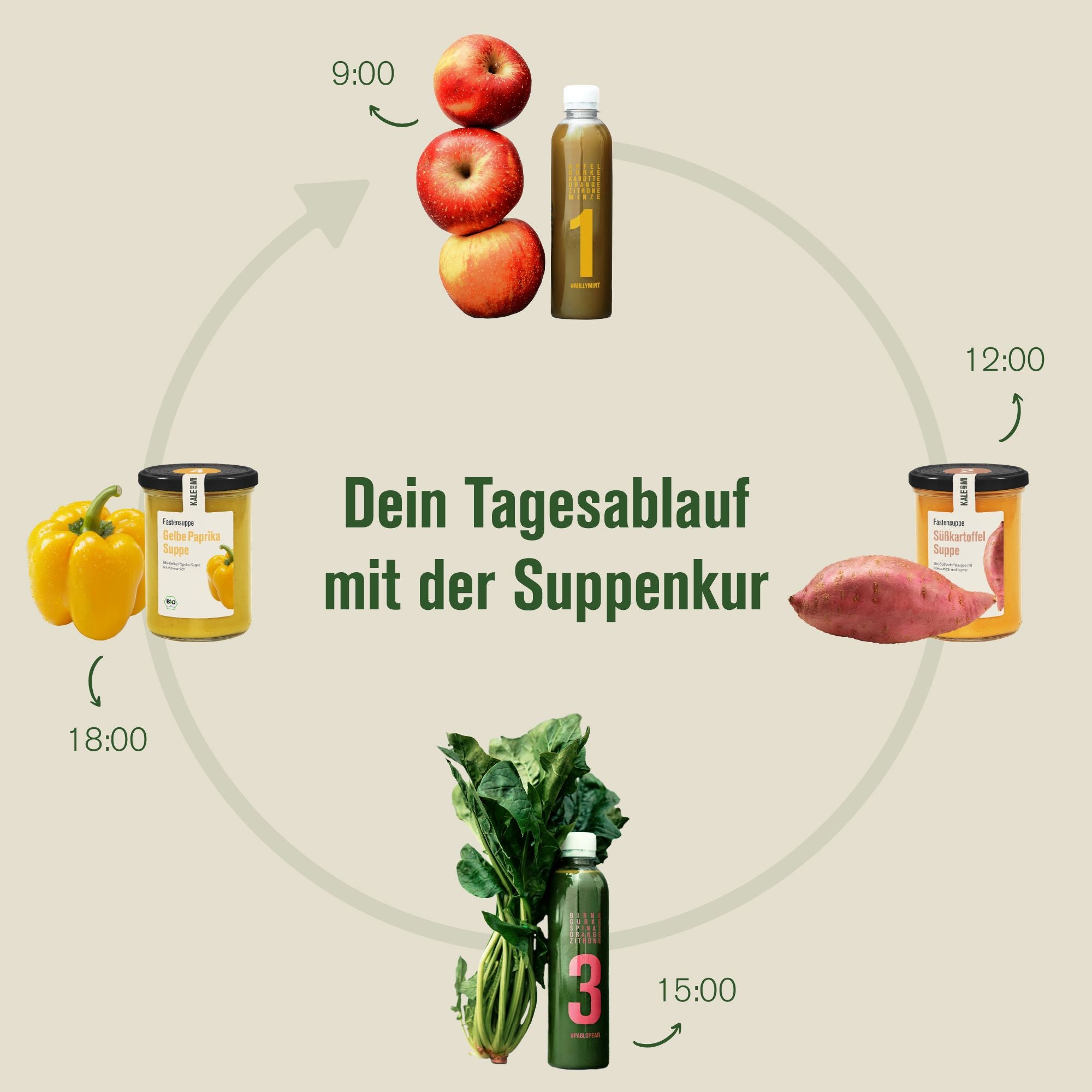 suppe aufbewahren 3-Tage Suppenkur – sanfter Einstieg ins Suppenfasten