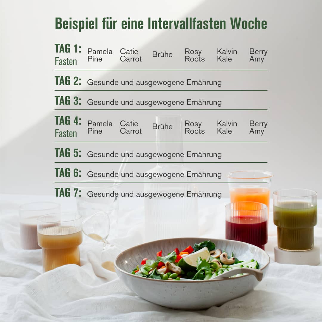 Weitere Details Intervallfasten