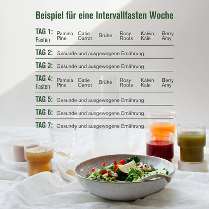 Weitere Details Intervallfasten