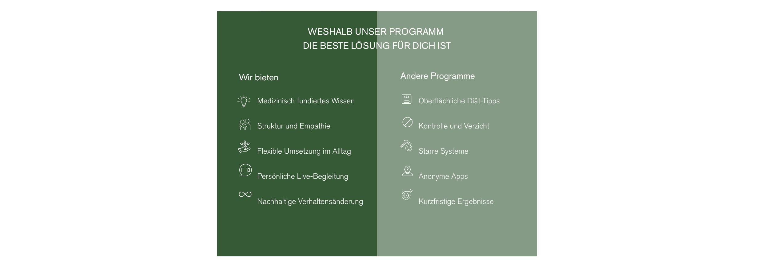 Vorteile Kale&Me Abnehmprogramm