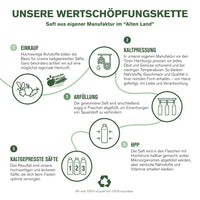 Produktionsprozess Säfte