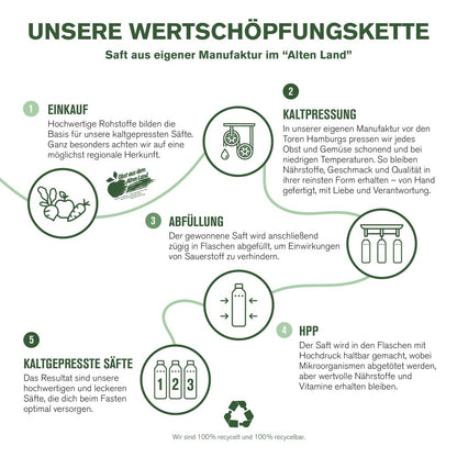 Produktionsprozess Säfte